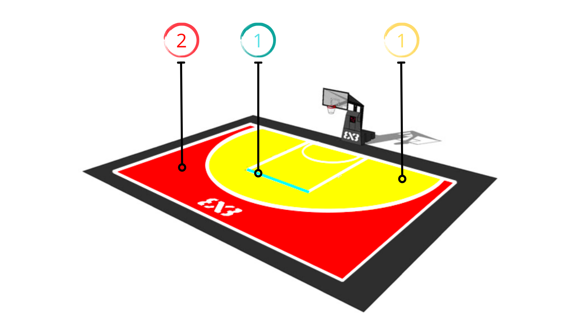 Las reglas del Baloncesto 3X3 Cómo se juega a este deporte urbano