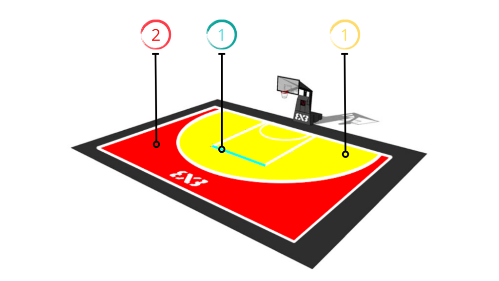normativa del baloncesto 3x3